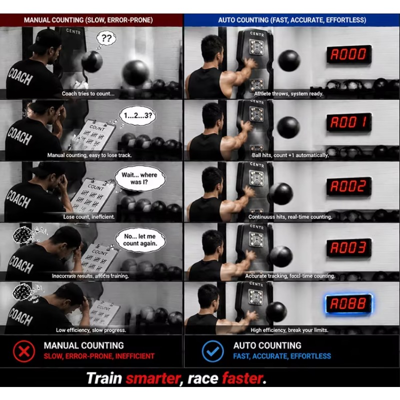 CHEETIE Automatic Laser‑Sensed - огляд і ціна Crossfit Training