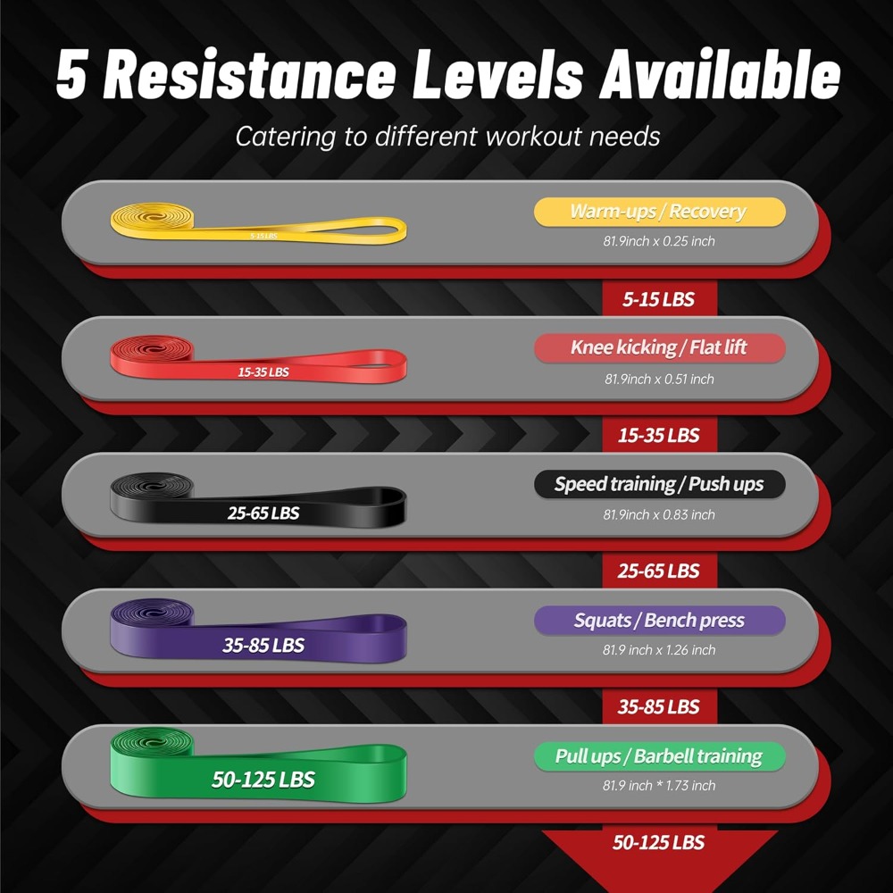 5-Level Resistance Pull up Ass - огляд і ціна Pull Up Assist Band
