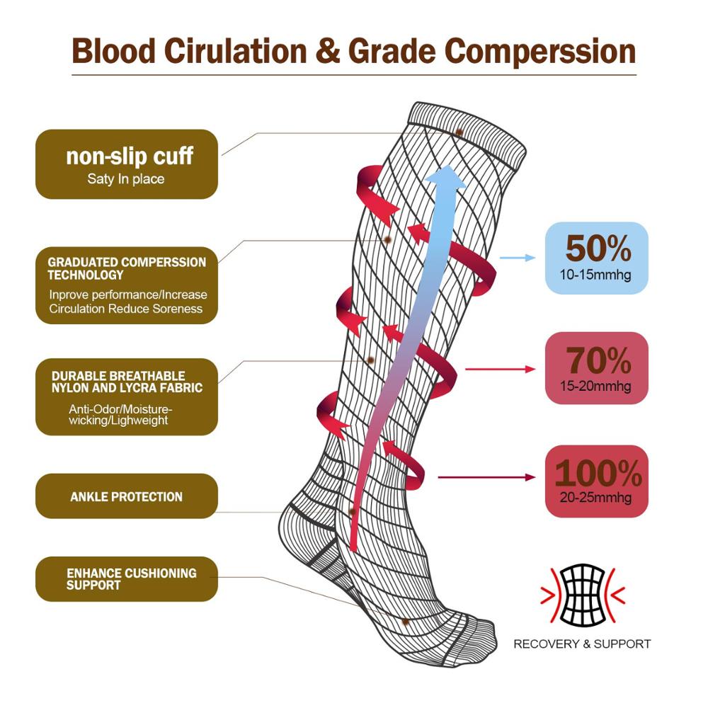 Compression Socks Running Men' - огляд і ціна Crossfit G