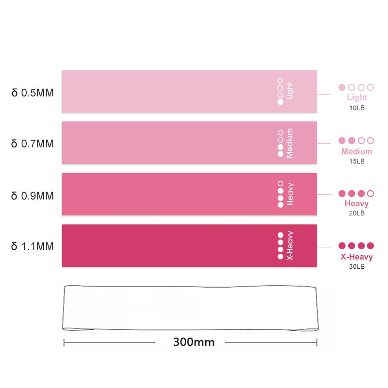 Rooxin Elastic Resistance Band - огляд і ціна Pull Up Assist Band